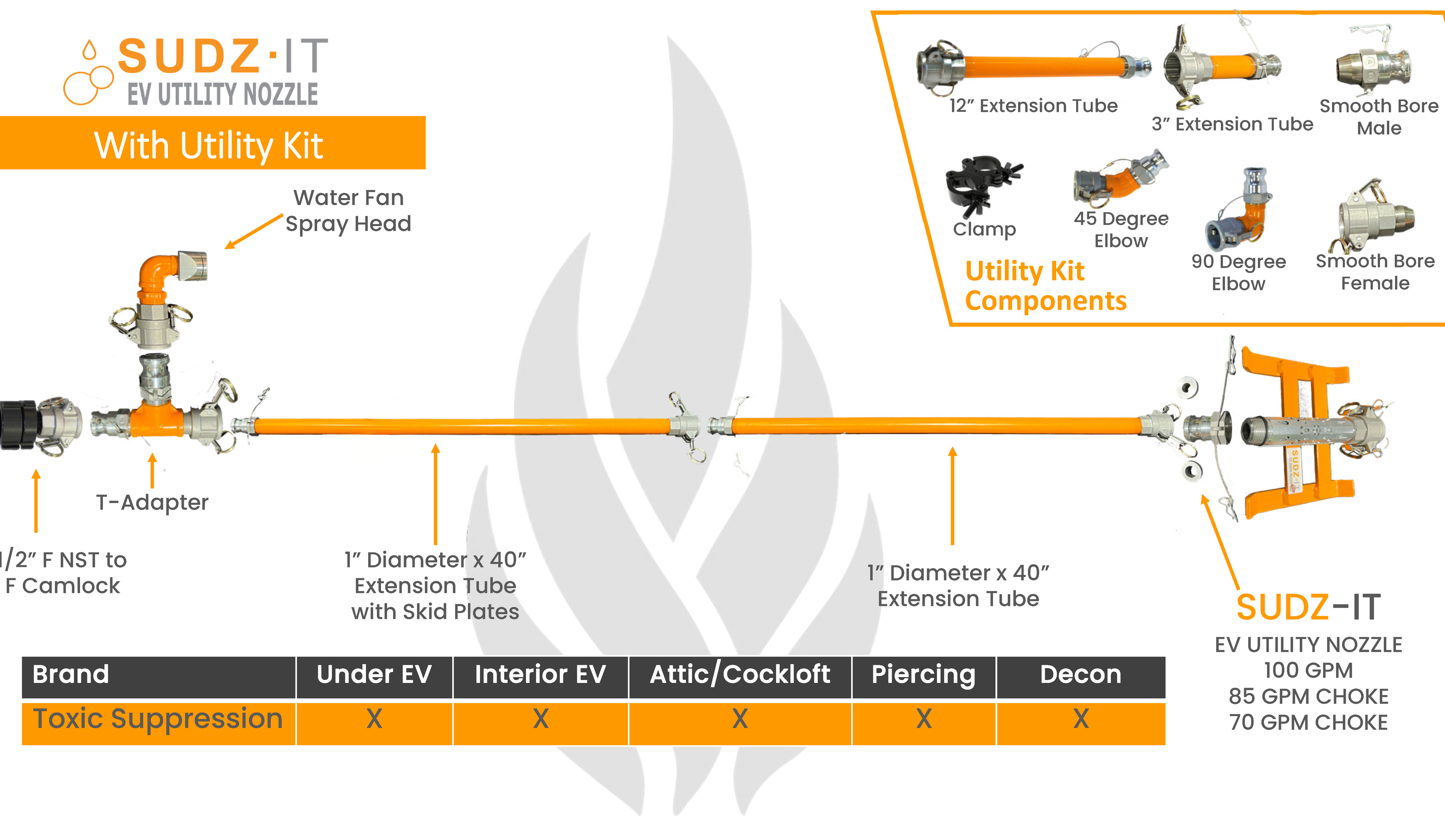 Toxic Suppression, SUDZ-IT EV Nozzle w/ Utility Kit