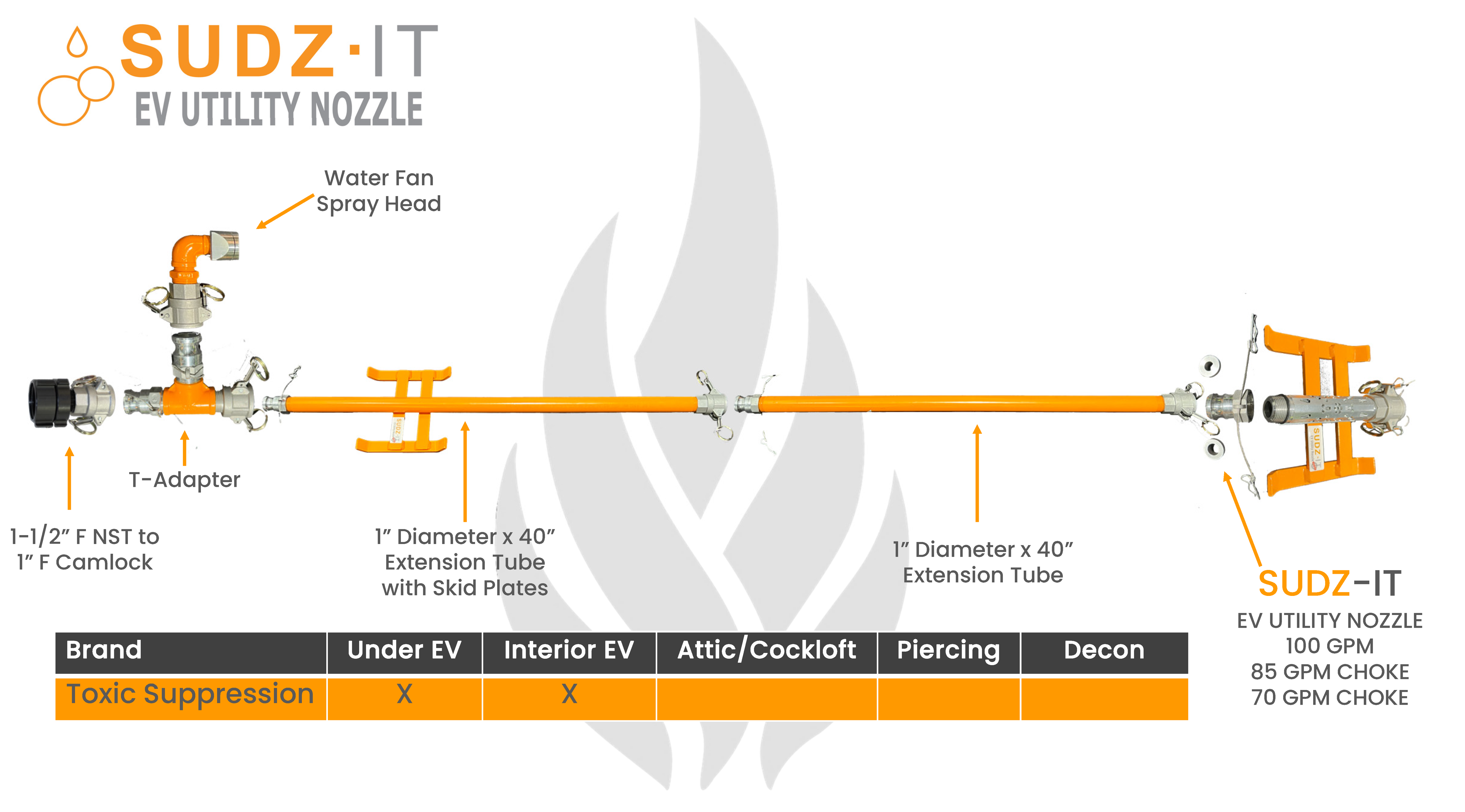 Toxic Suppression,  Sudz-It EV Utility Nozzle