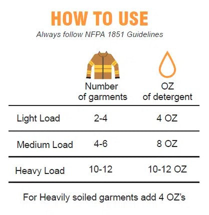 Toxic Suppression, TS-SS-1-4, Safety Suds 4 x 1 Gallon jugs